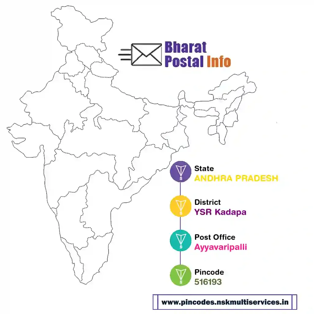 andhra pradesh-ysr kadapa-ayyavaripalli-516193